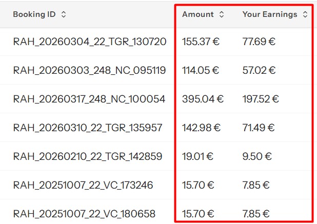 Das beste Partnerprogramm von Rentaholiday