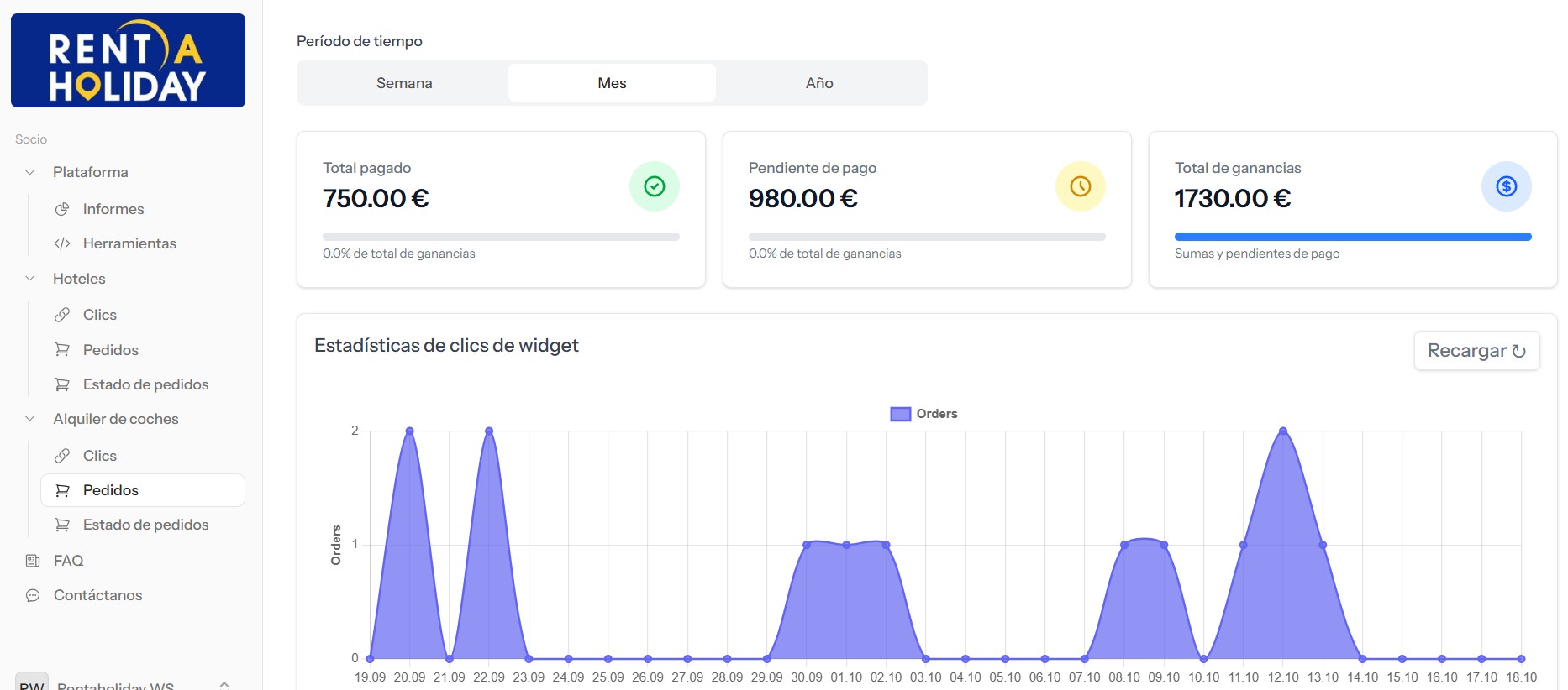 programa de afiliados de Rentaholiday