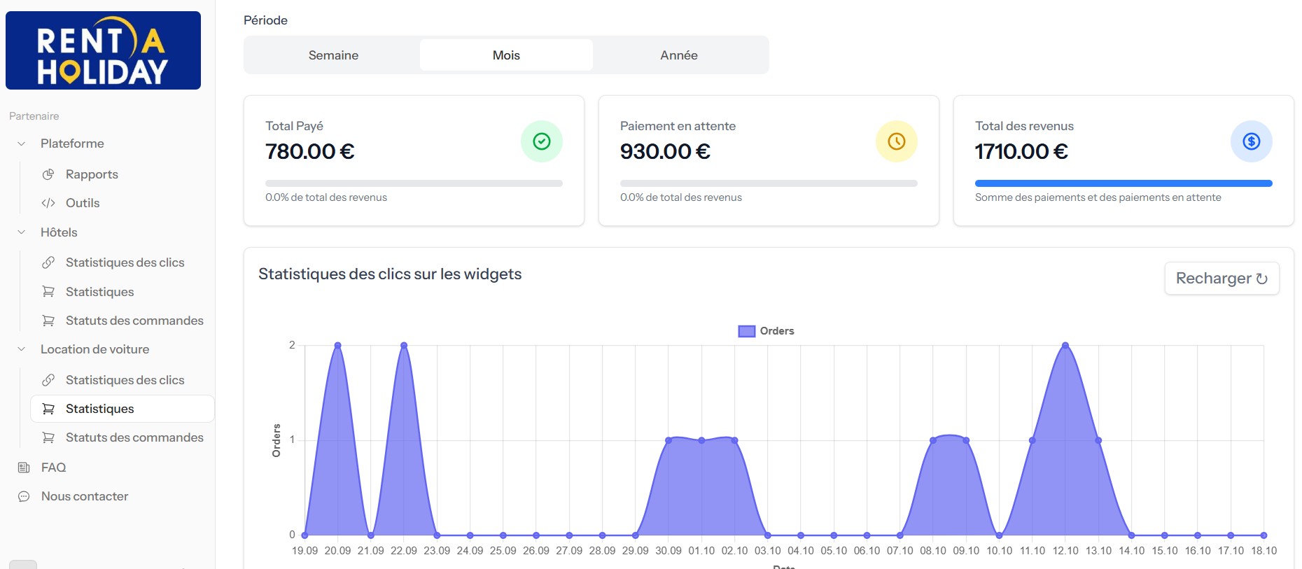 programme d'affiliation de Rentaholiday