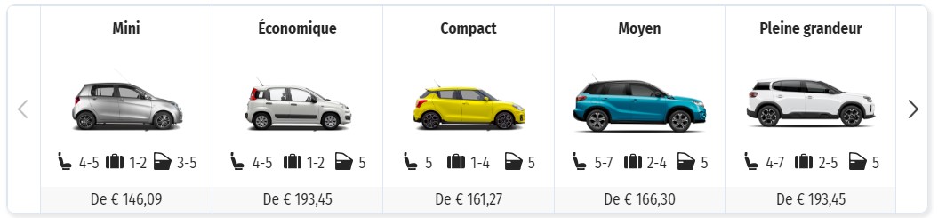 Comment choisir le bon modèle de location de voiture à Alicante ?