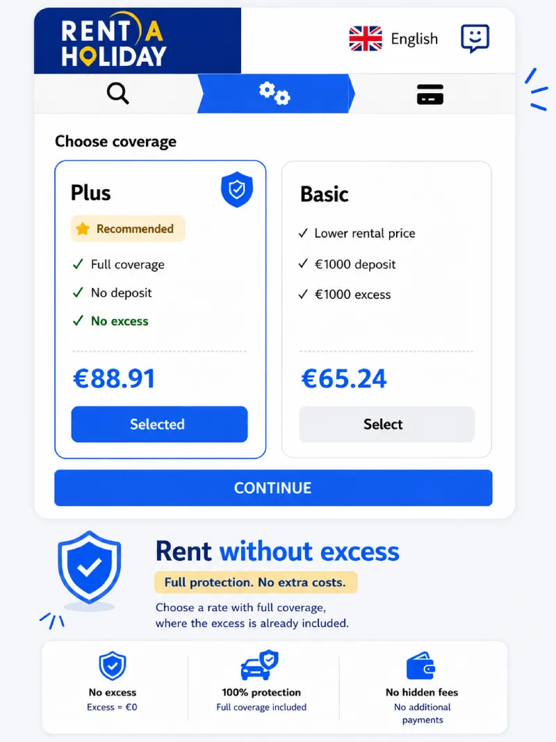 Car Rental in Murcia with No Excess and Full Coverage